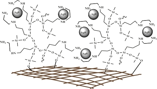 Phát triển lớp phủ chống bám bẩn sinh học mới trên cơ sở các hợp chất silic hữu cơ – Giải pháp xanh cho ngành hàng hải